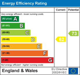 EPC for Waterside, Crayford, Dartford